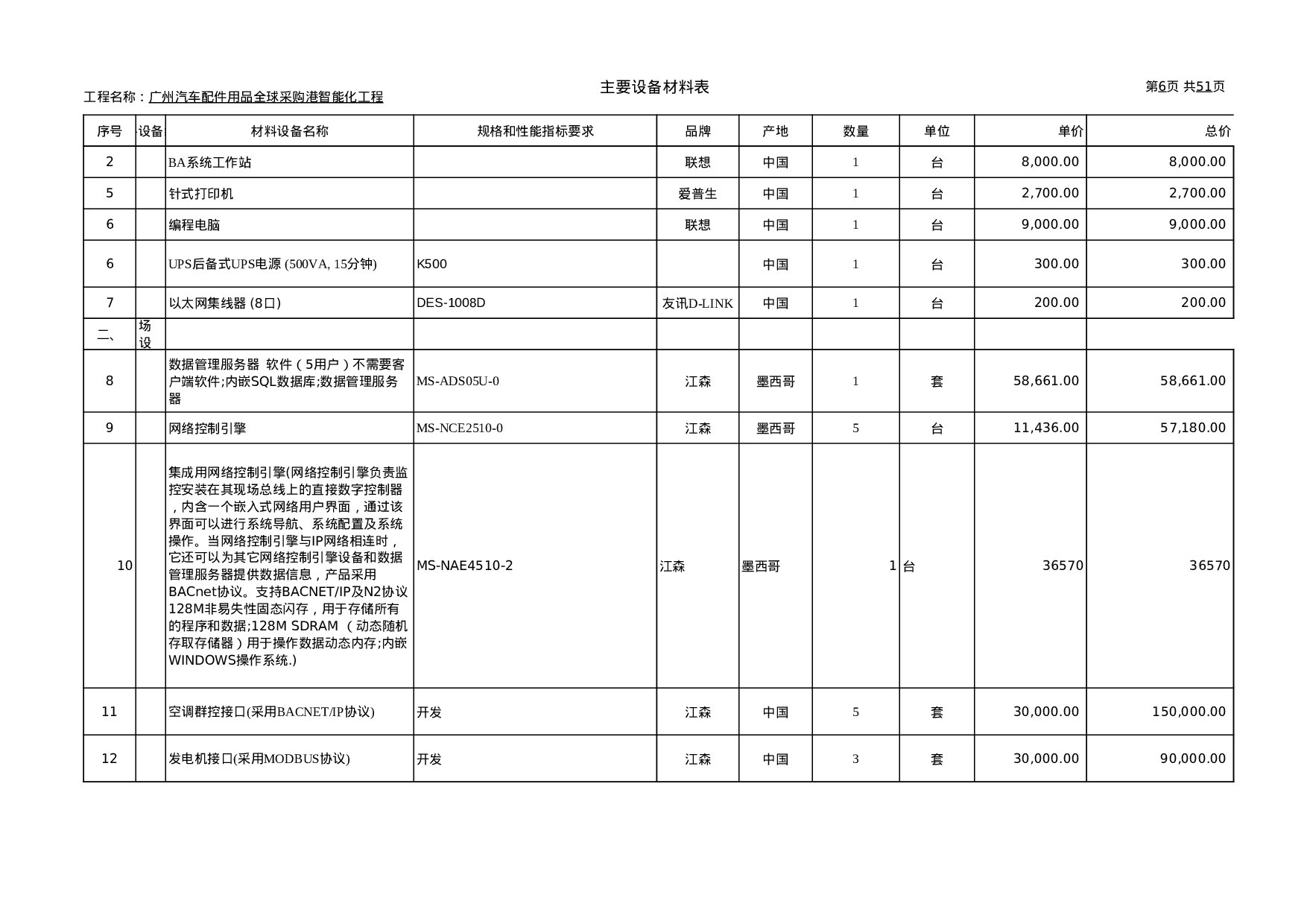 弱电工程报价单(详尽).xls 第6页