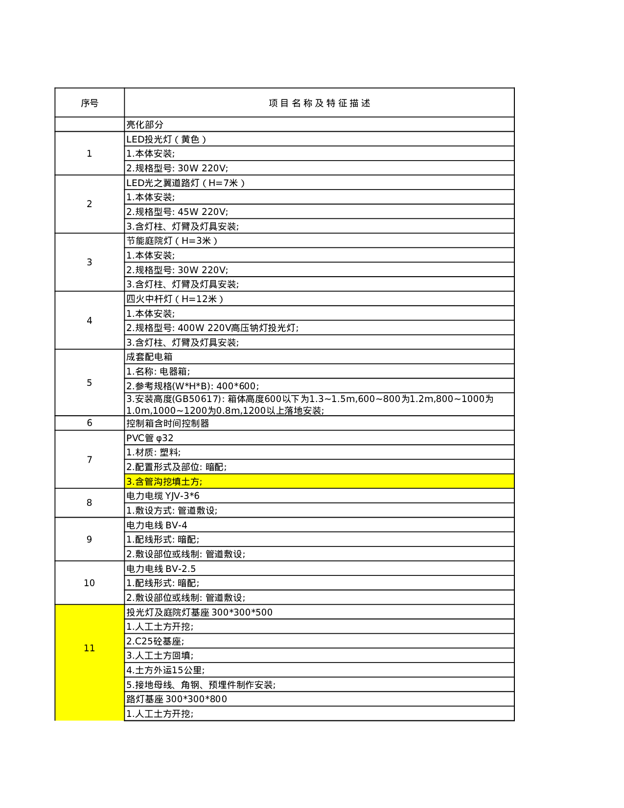 路灯报价清单模板.xls 第1页