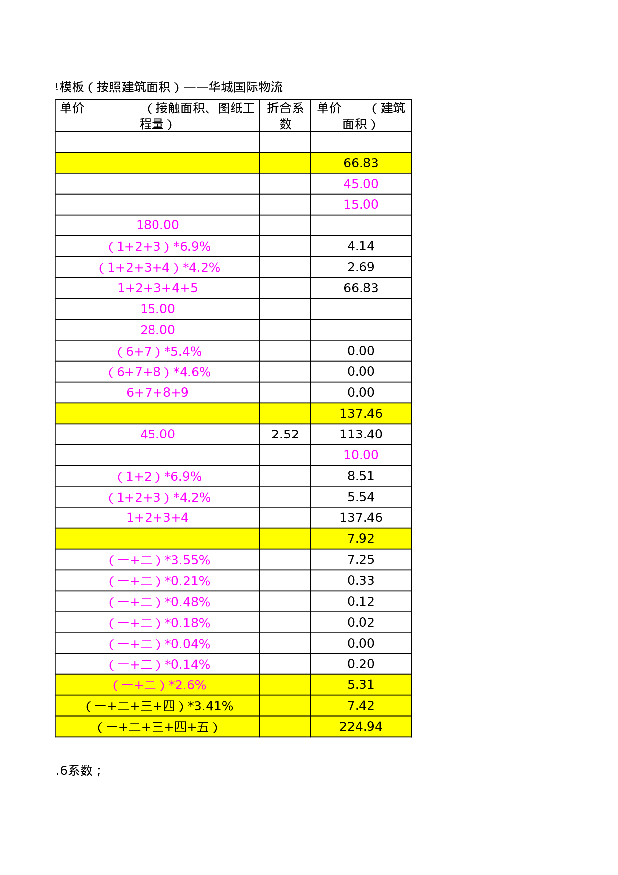 劳务报价单模板.xls 第3页