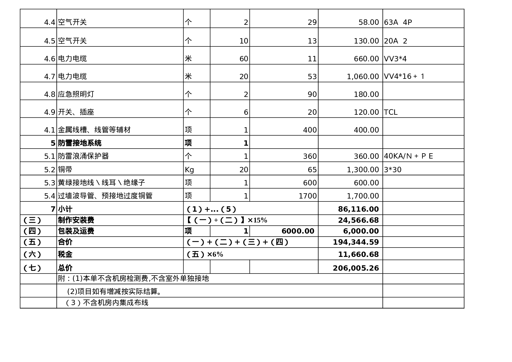 钢板焊接式电磁屏蔽室报价单0928.xls 第2页