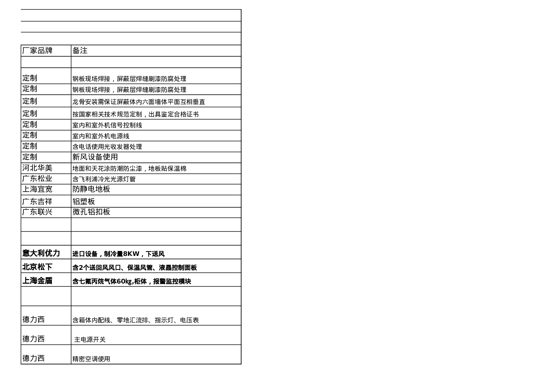 钢板焊接式电磁屏蔽室报价单0928.xls 第3页