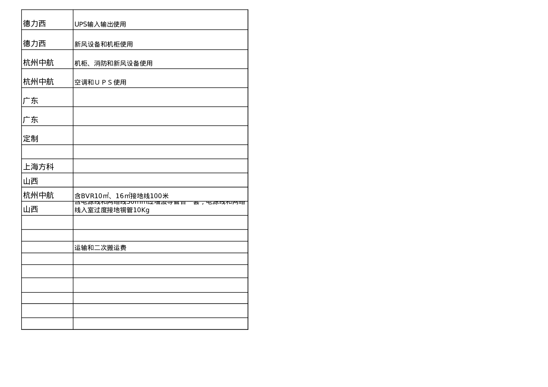 钢板焊接式电磁屏蔽室报价单0928.xls 第4页