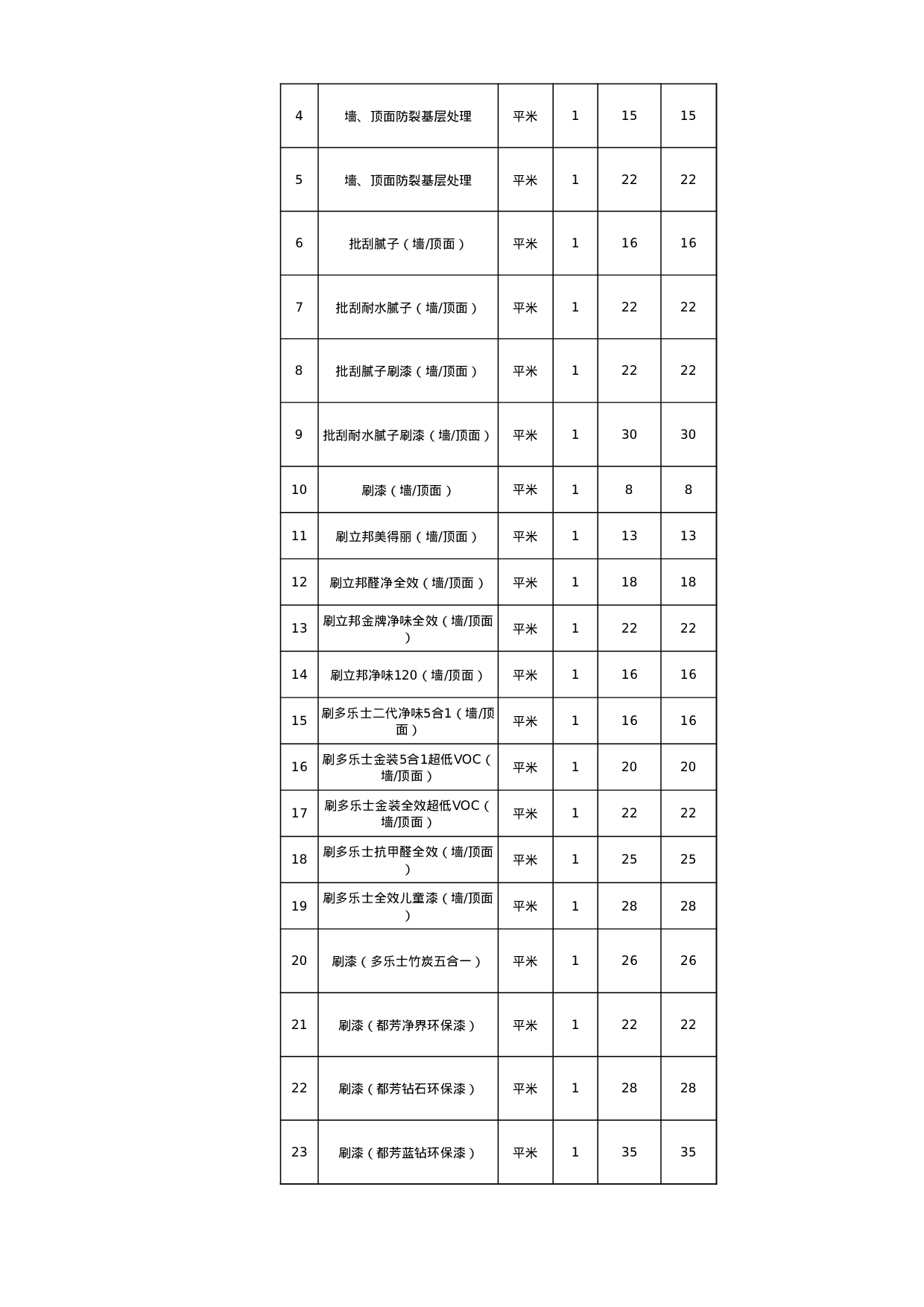 报价单excel模板 (4).xls 第3页