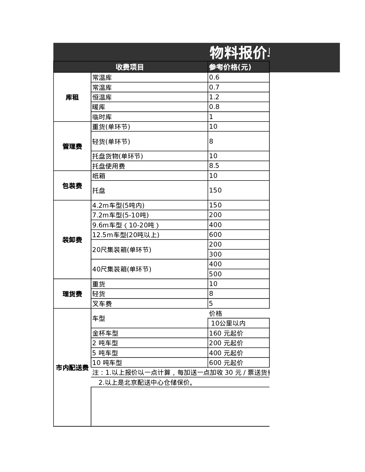 报价单excel模板 (3).xls 第1页