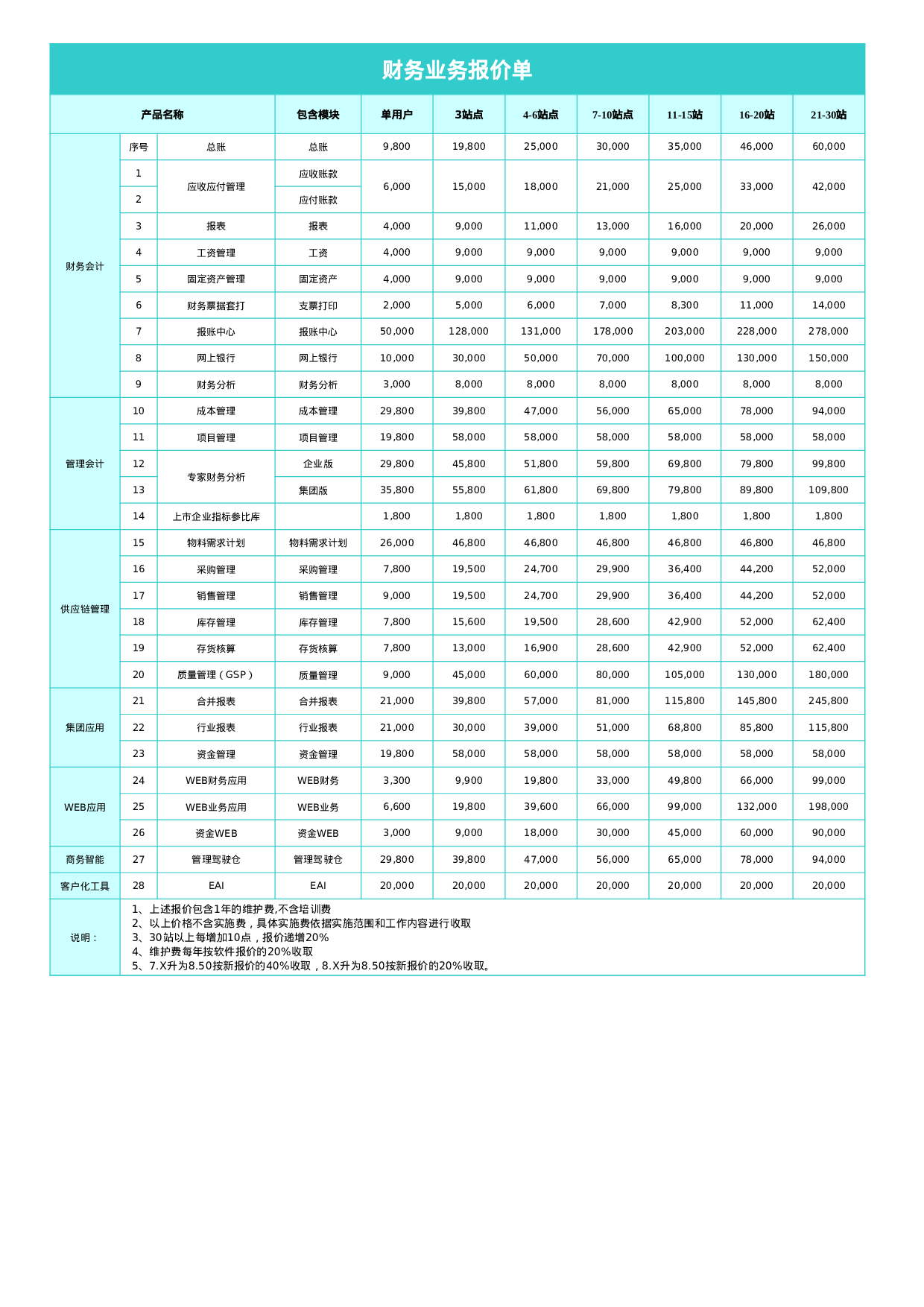 报价单599656ae9f210.xls 第1页
