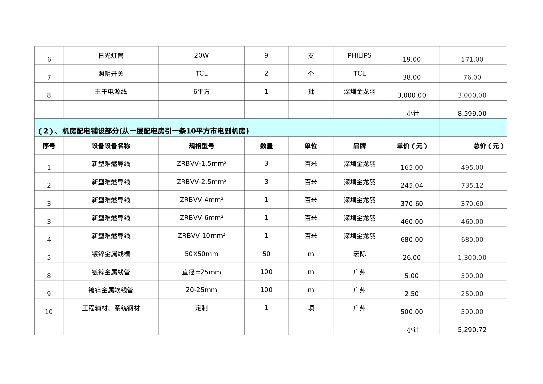 报价单591521ad7c5a2.xls 第4页