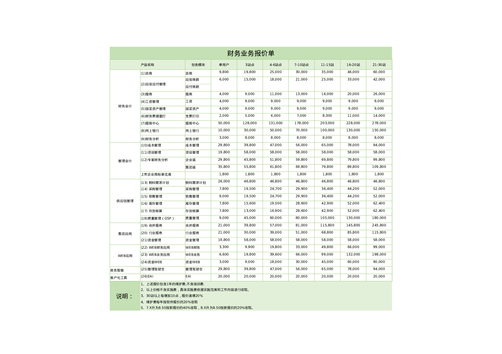 报价单5905ffc437149.xlsx 第1页