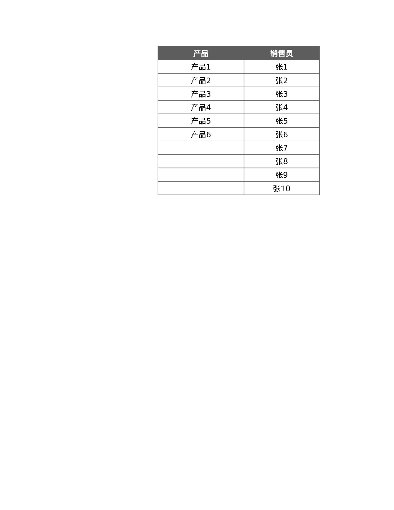 34-2017年销售金额及完成率统计.xlsx 第4页