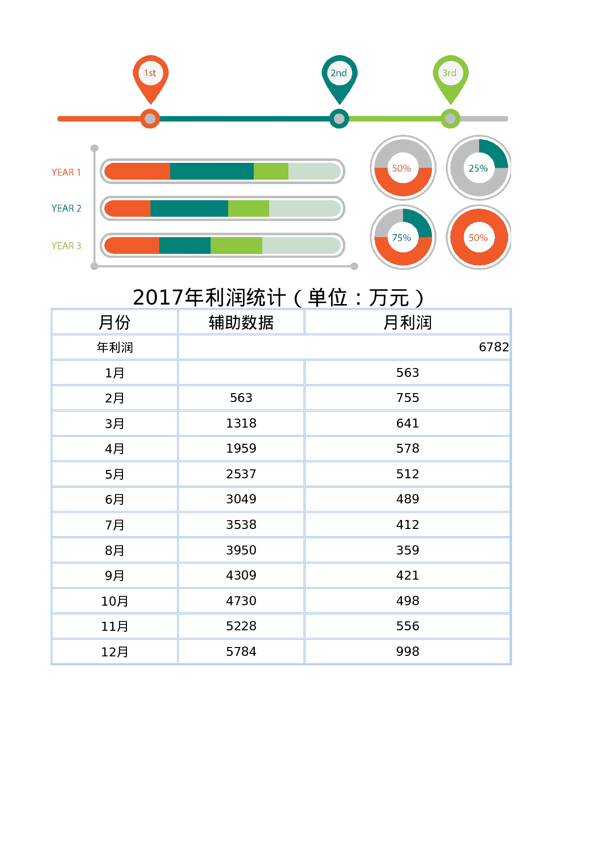 31-2017年利润构成分析.xlsx 第1页