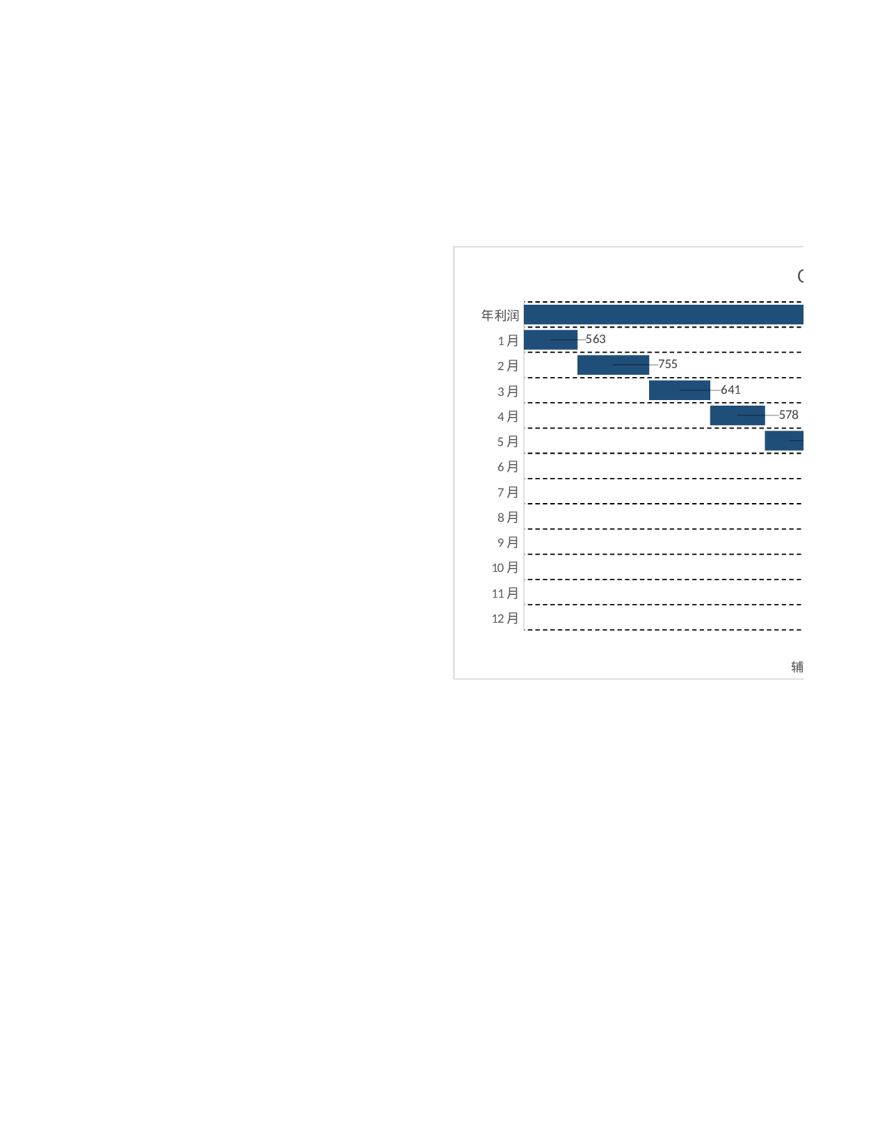 1-2017年利润构成分析.xlsx 第5页