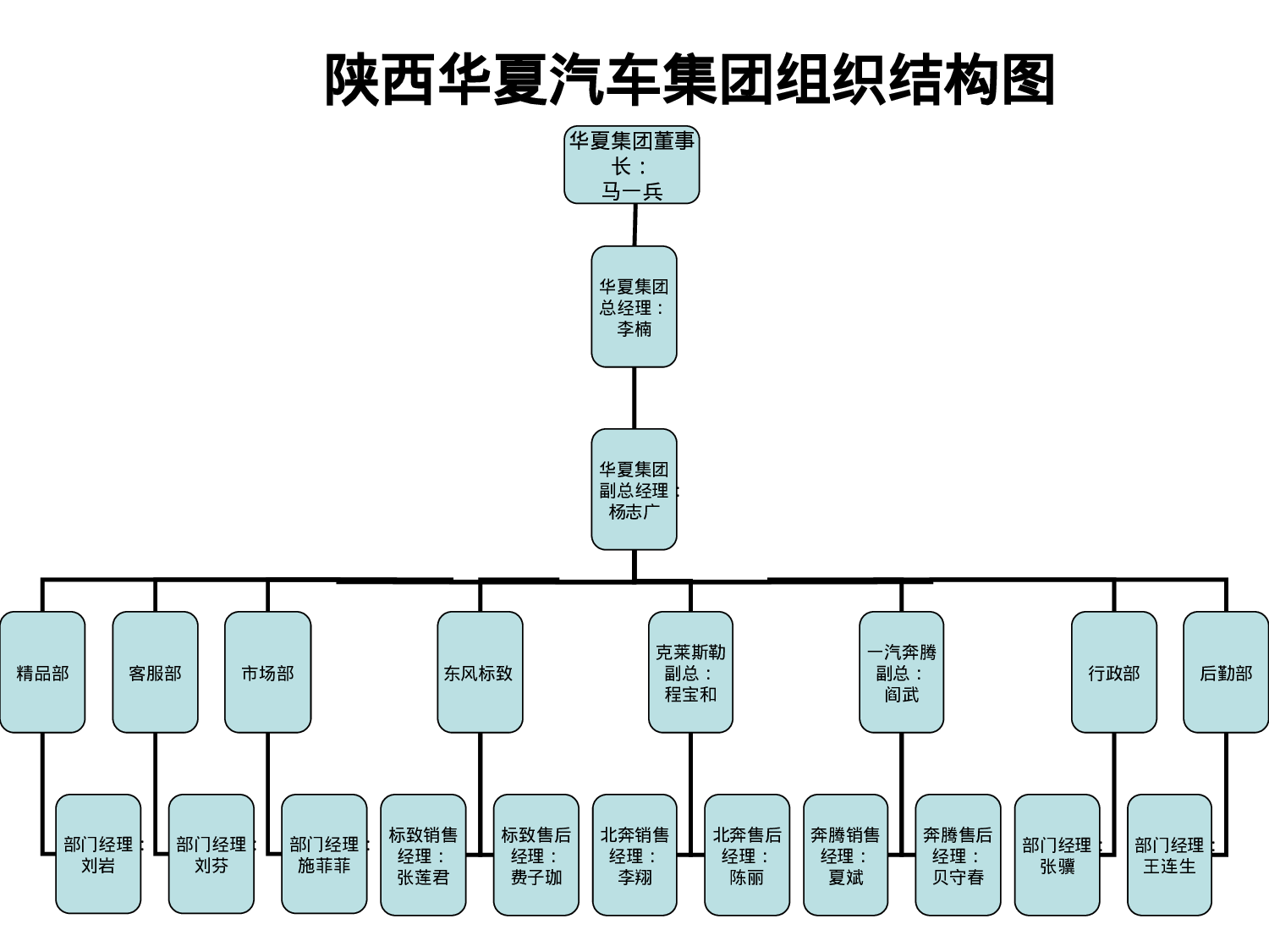 【汽车类】汽车集团人力资源工作总结.ppt 第3页