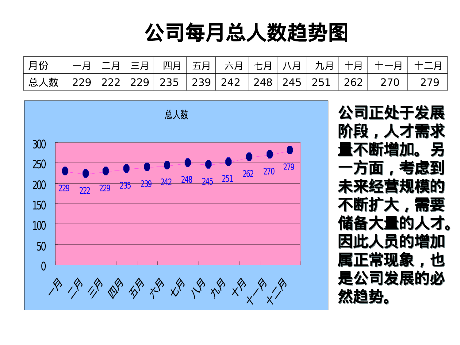 【汽车类】汽车集团人力资源工作总结.ppt 第5页