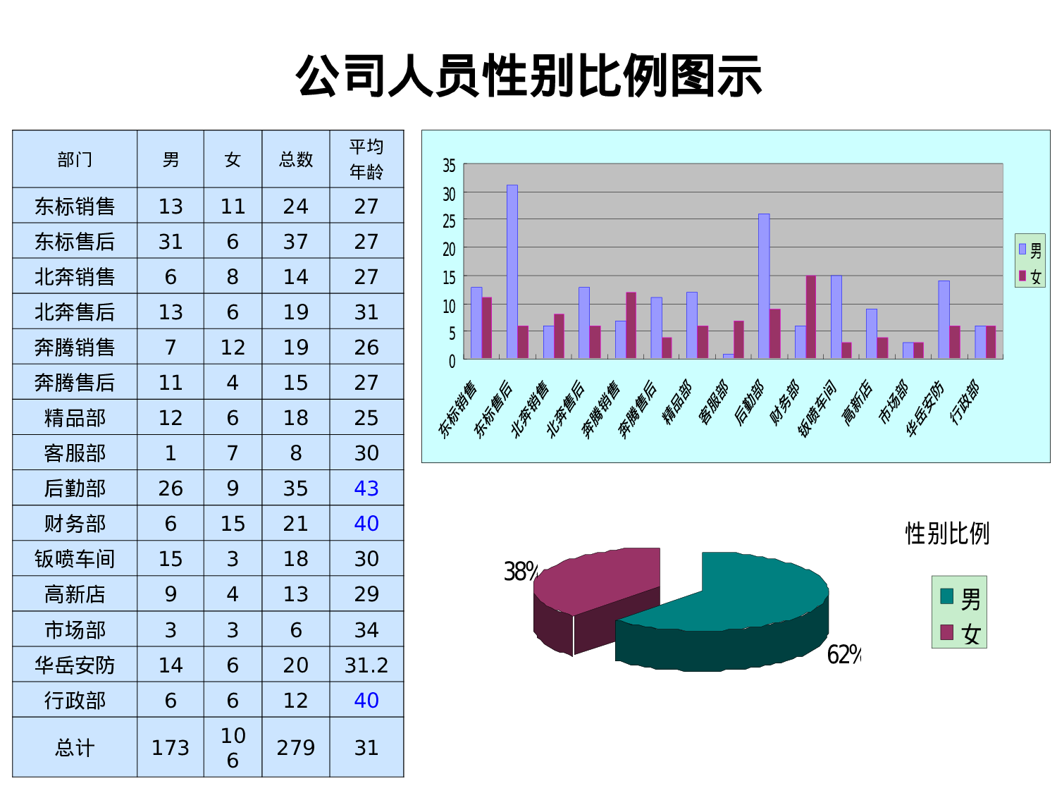 【汽车类】汽车集团人力资源工作总结.ppt 第6页