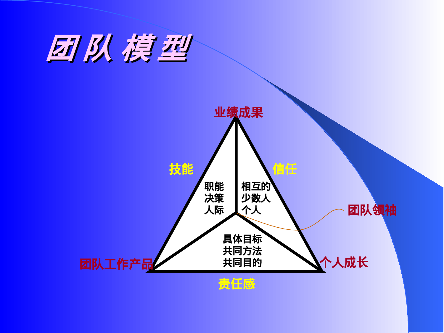 团队建设培训教案PPT_20170513210951.ppt 第6页