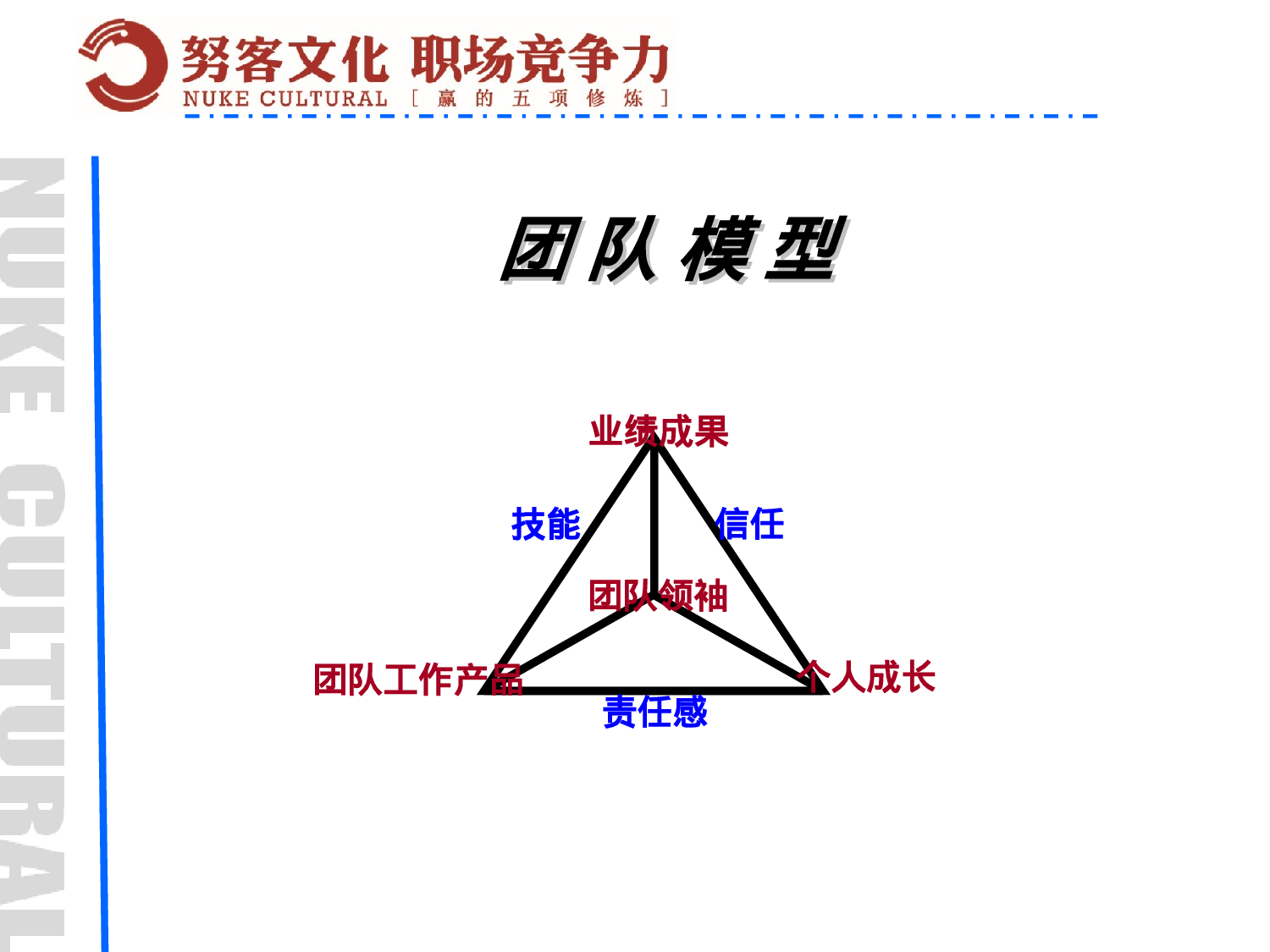 团队建设培训教案.ppt 第6页