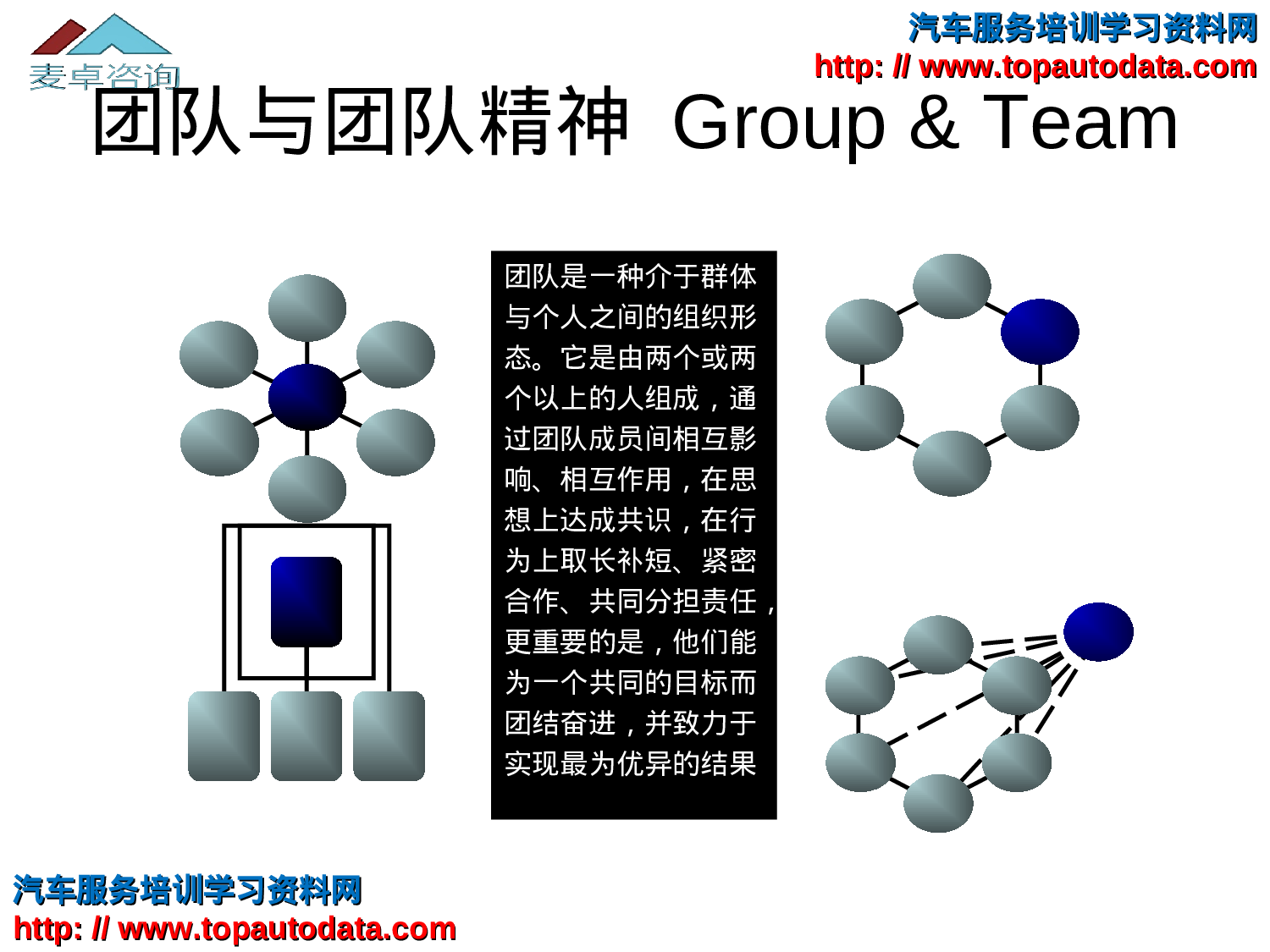 团队建设培训_20170513210952.ppt 第4页