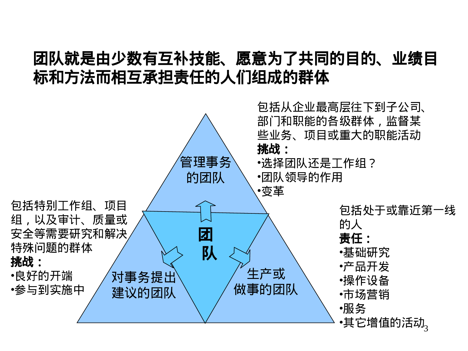 【高效团队建设方案】_20170513210951.ppt 第3页