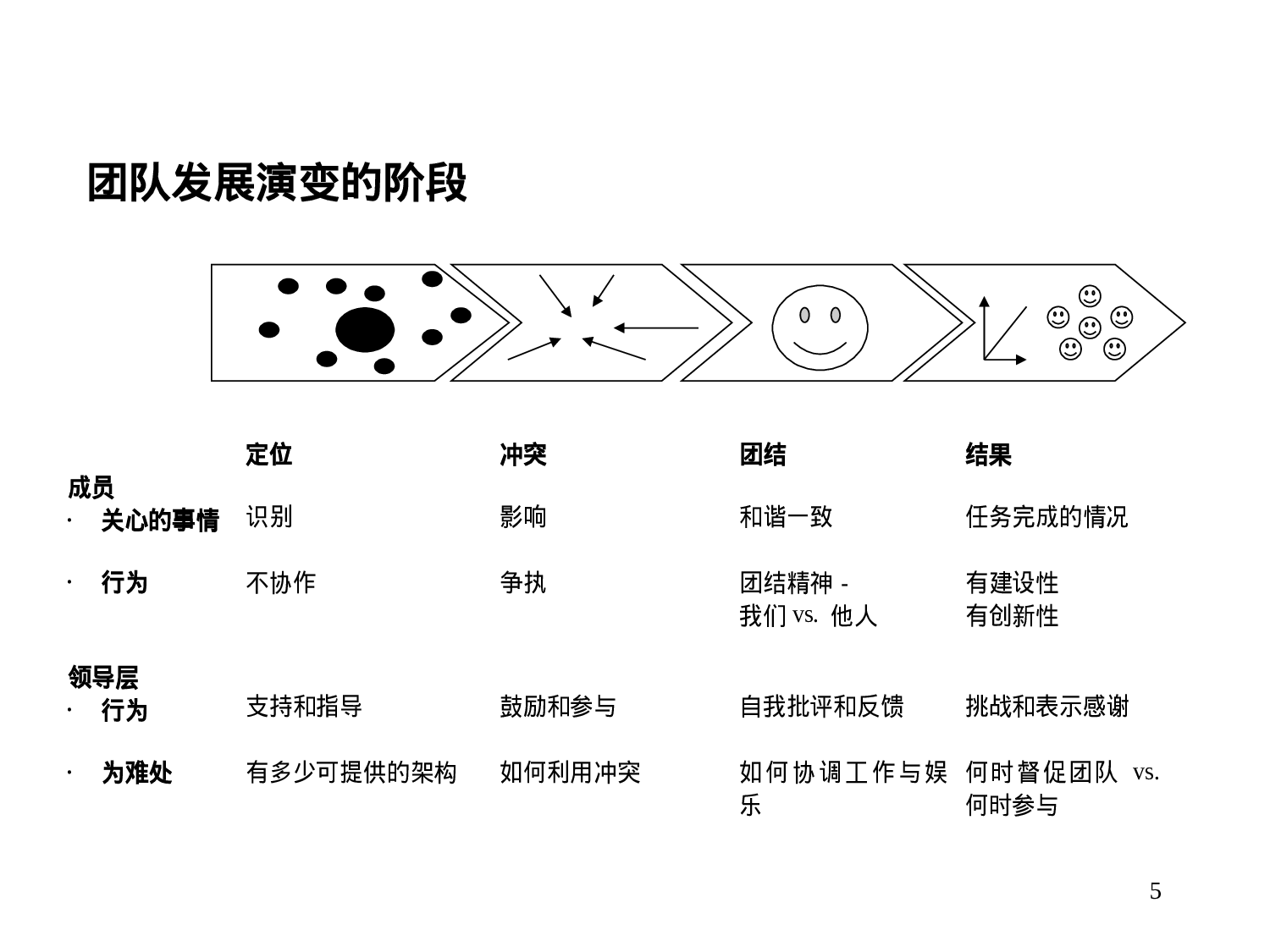 【高效团队建设方案】_20170513210951.ppt 第5页