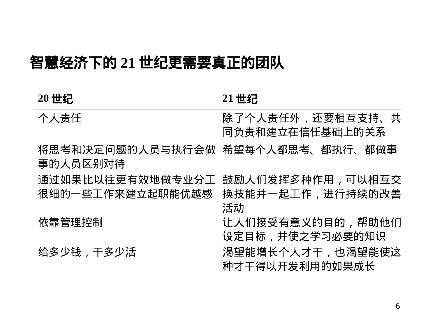 【高效团队建设方案】.ppt 第6页