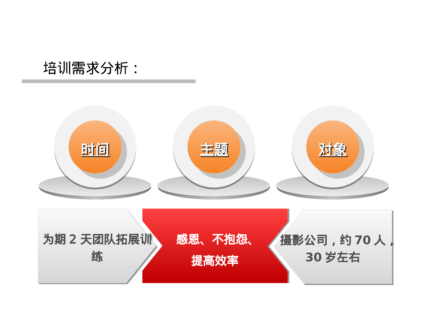 “团队建设”培训方案_20170513210951.ppt 第3页