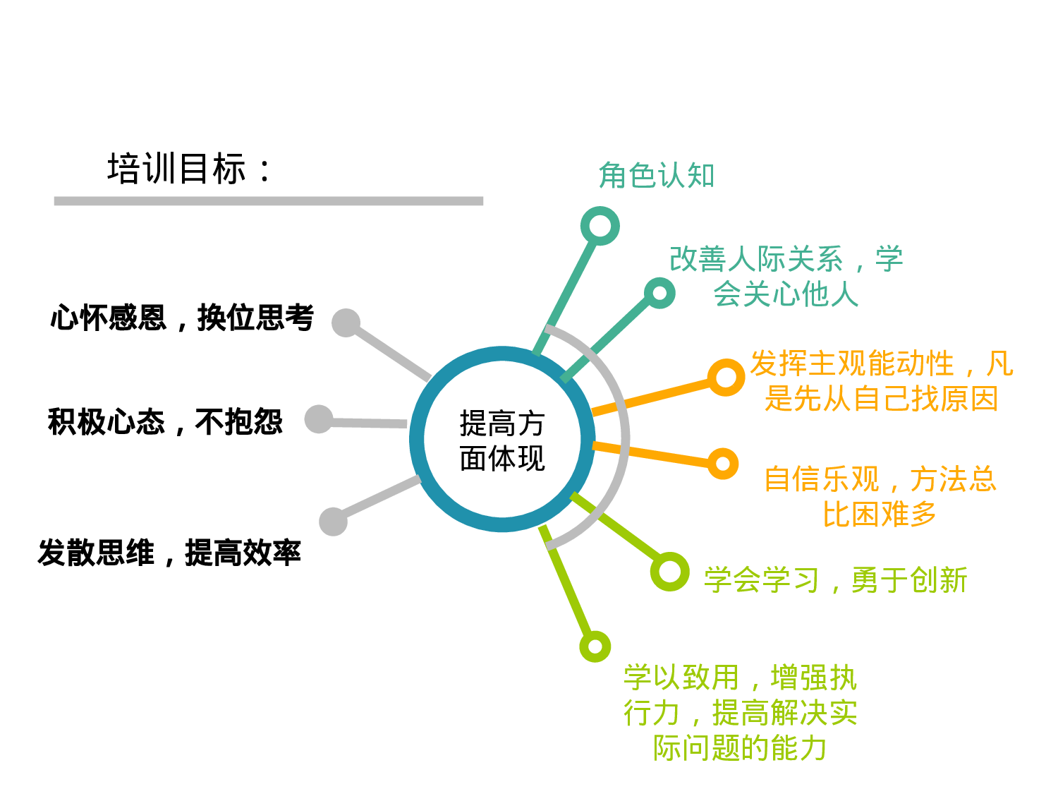 “团队建设”培训方案_20170513210951.ppt 第5页