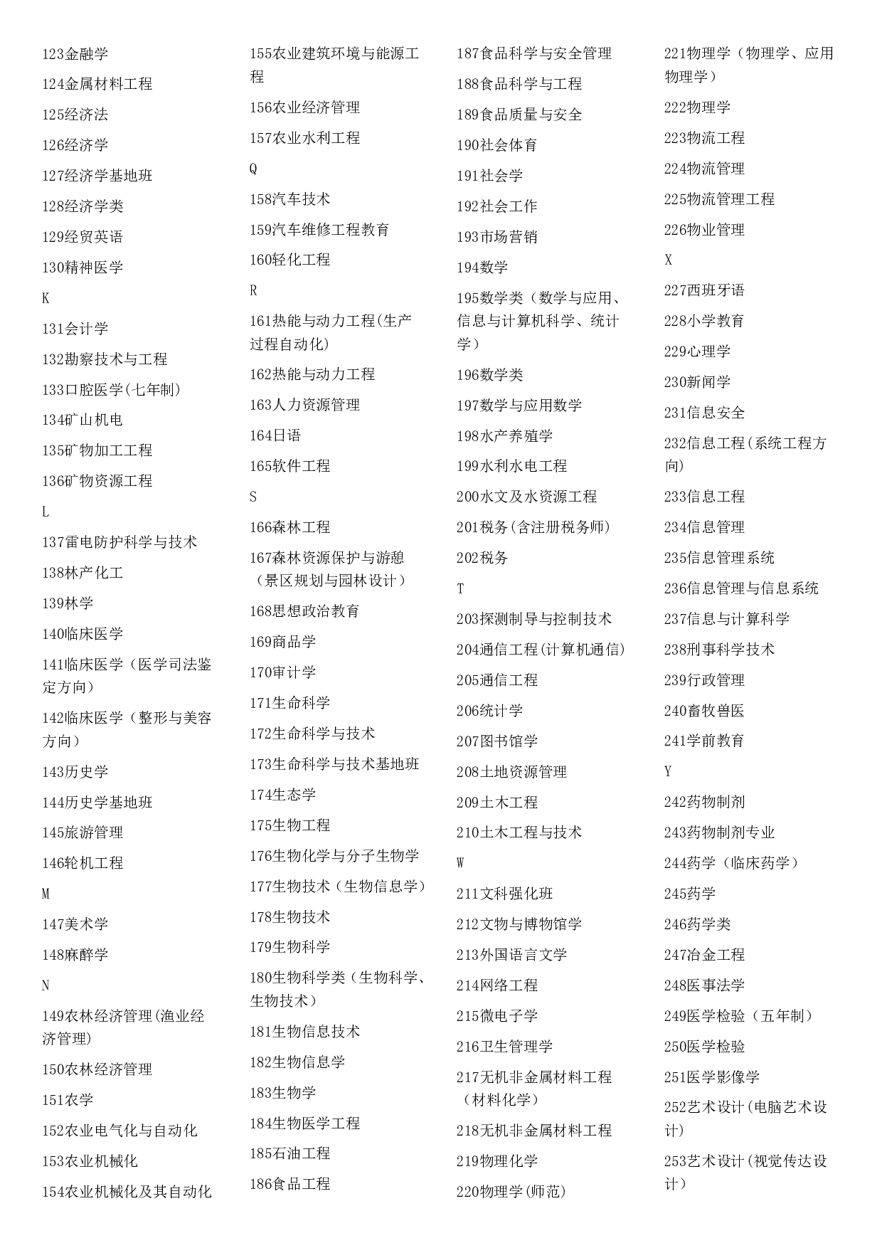 学长学姐大学专业解读600页.pdf 第2页