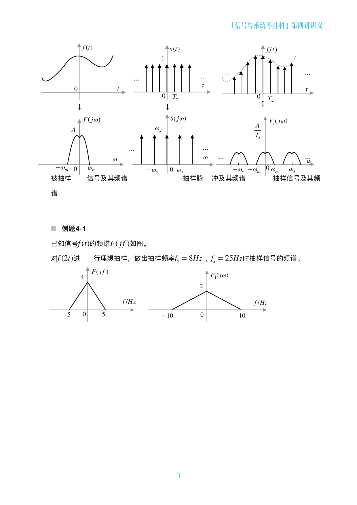 信号与系统不挂科-4-连续时间系统的频域分析.pdf 第3页