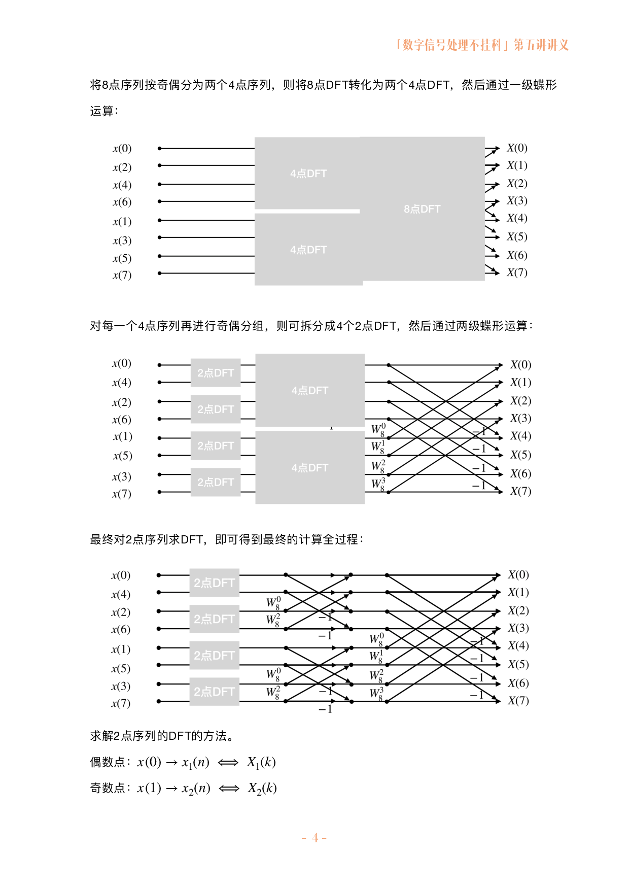 数字信号处理不挂科讲义-5-快速傅立叶变换.pdf 第4页