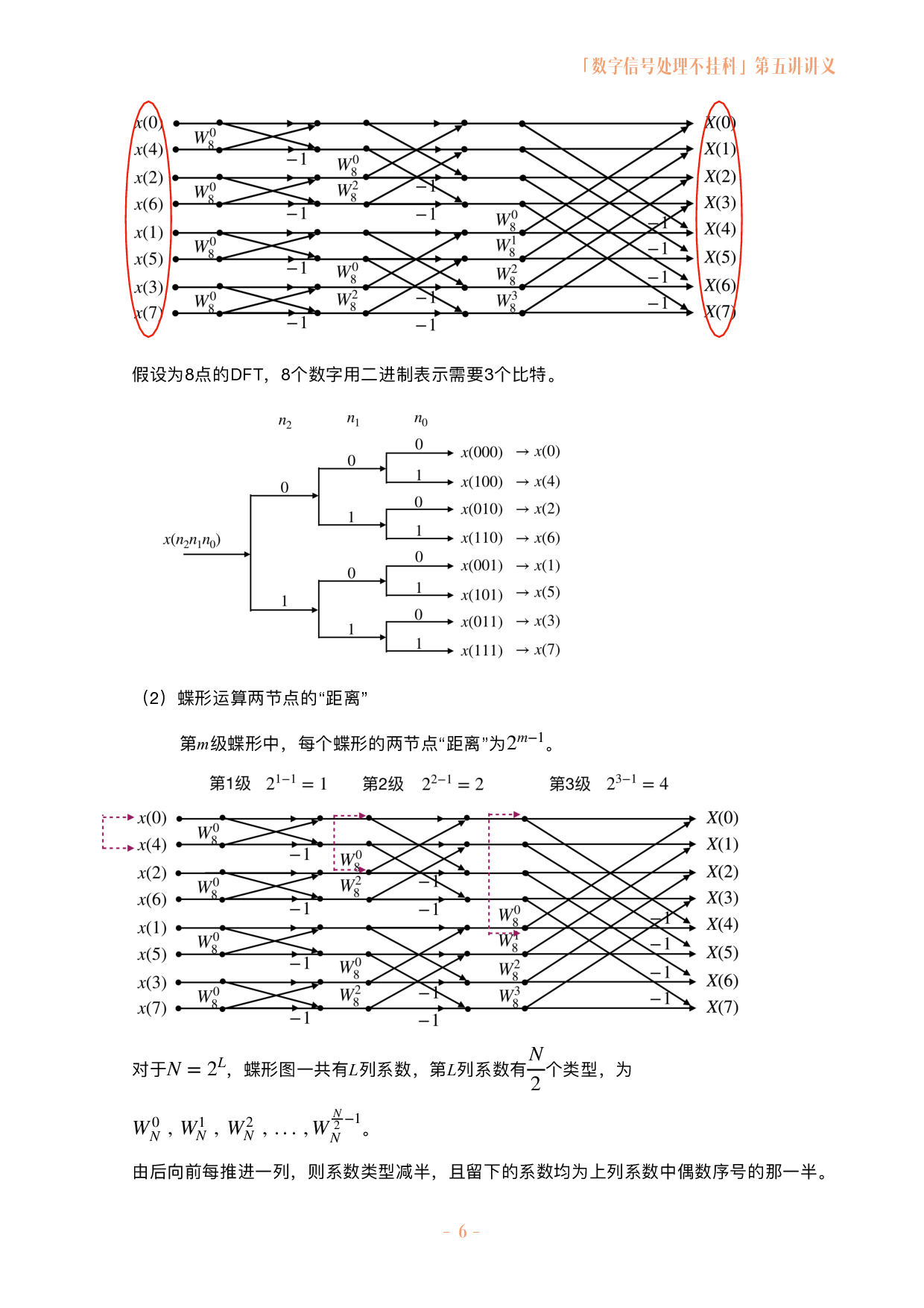 数字信号处理不挂科讲义-5-快速傅立叶变换.pdf 第6页