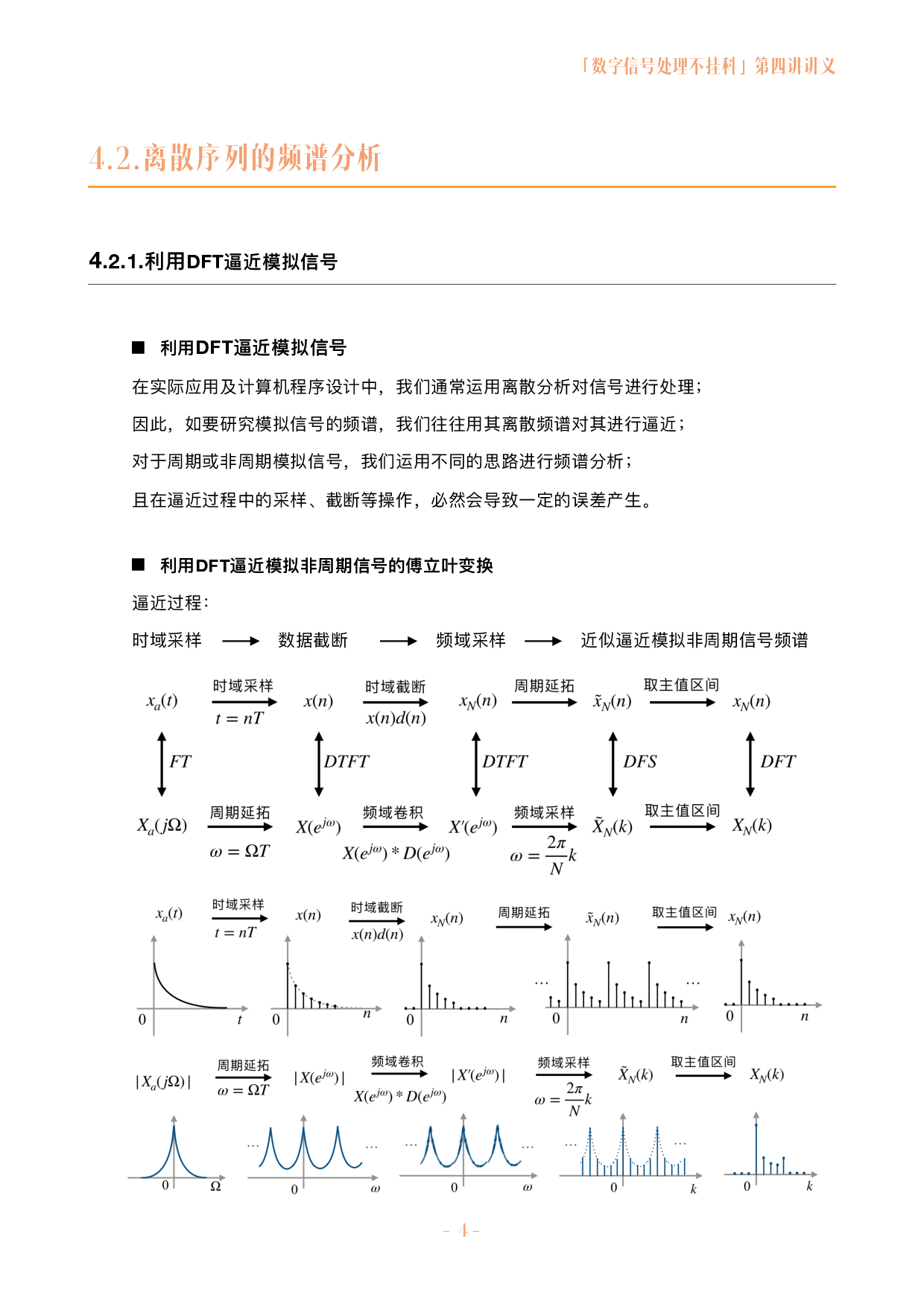 数字信号处理不挂科讲义-4-离散序列的频谱分析.pdf 第4页