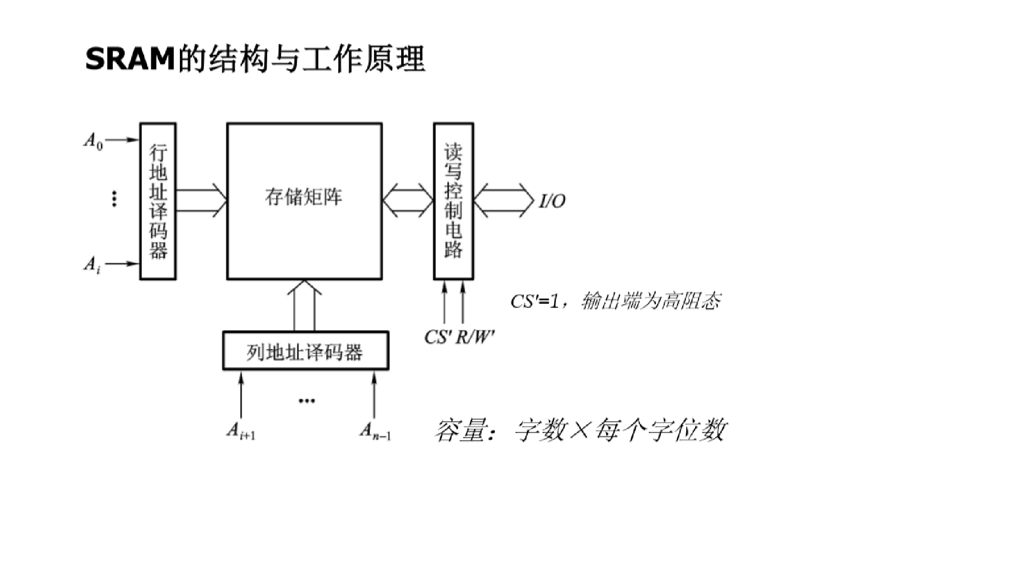 数字电路不挂科：第六讲讲义（下） .pdf 第1页