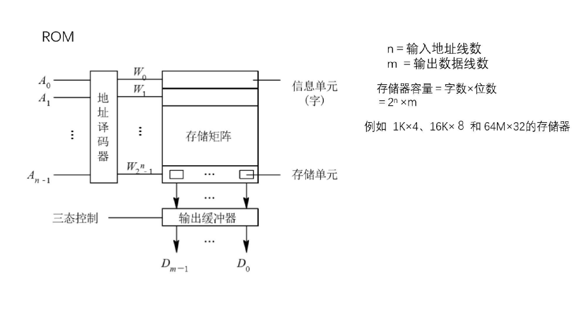 数字电路不挂科：第六讲讲义（下） .pdf 第2页