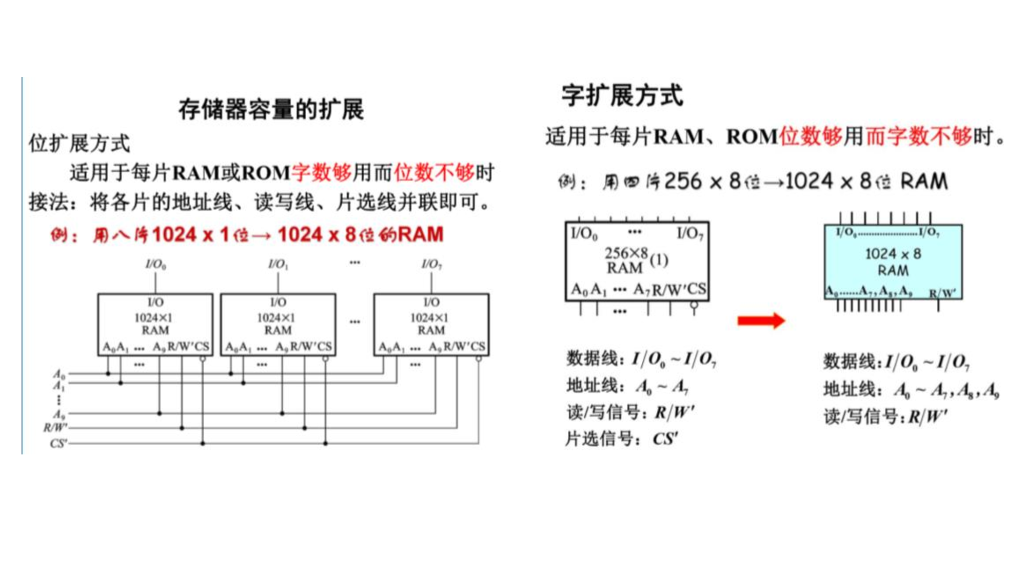 数字电路不挂科：第六讲讲义（下） .pdf 第3页