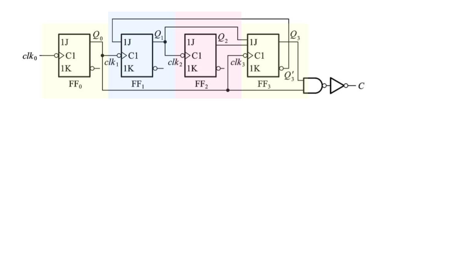 数字电路不挂科：第八讲讲义.pdf 第6页