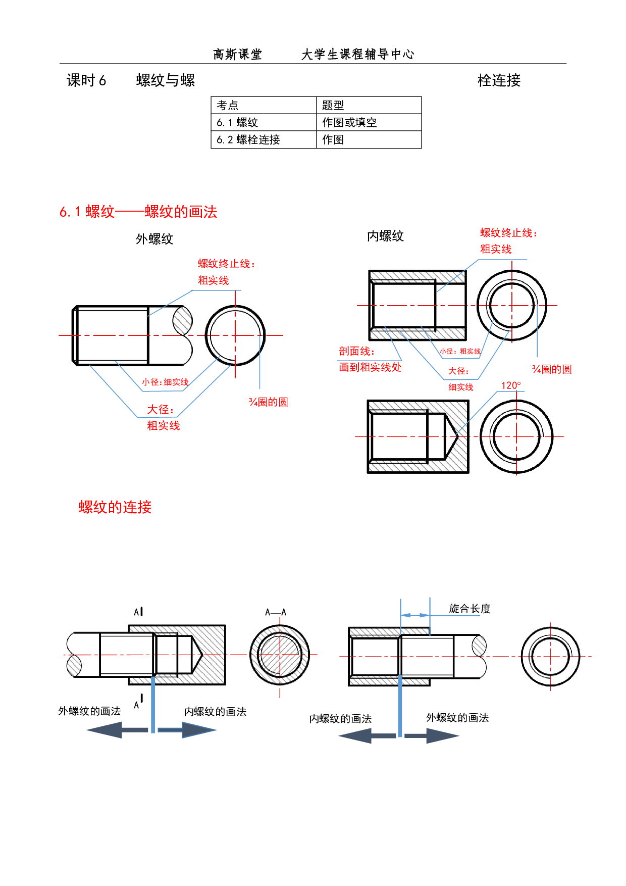 课时6 螺纹与螺栓.pdf 第1页