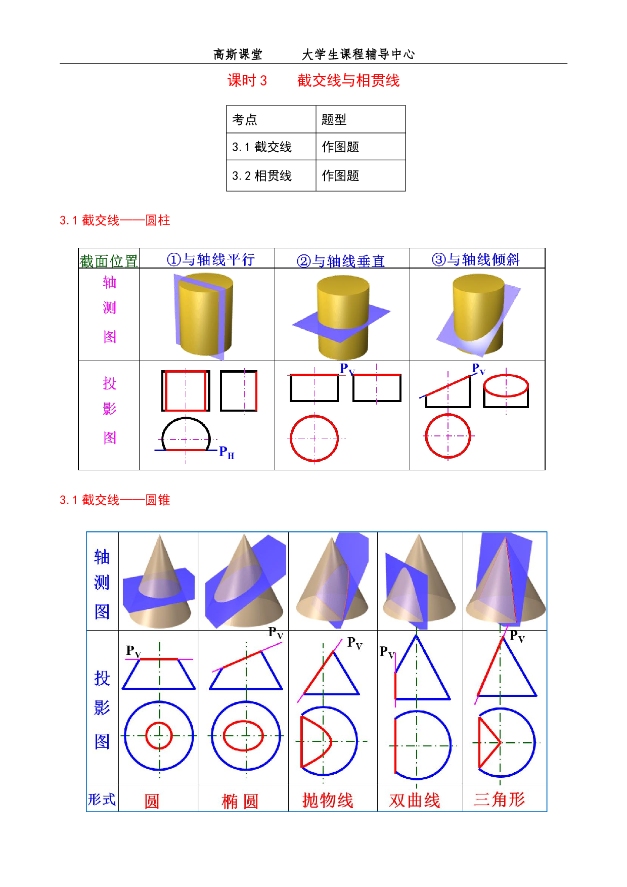 课时3 截交和相贯.pdf 第1页