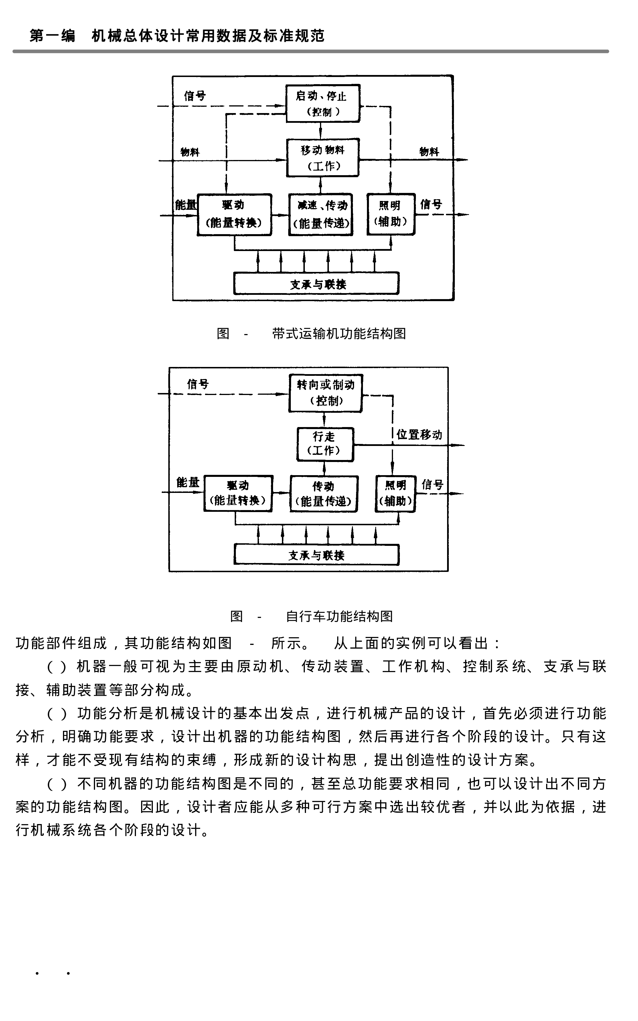 93.机械设计 制造常用数据及标准规范实用手册.pdf 第5页