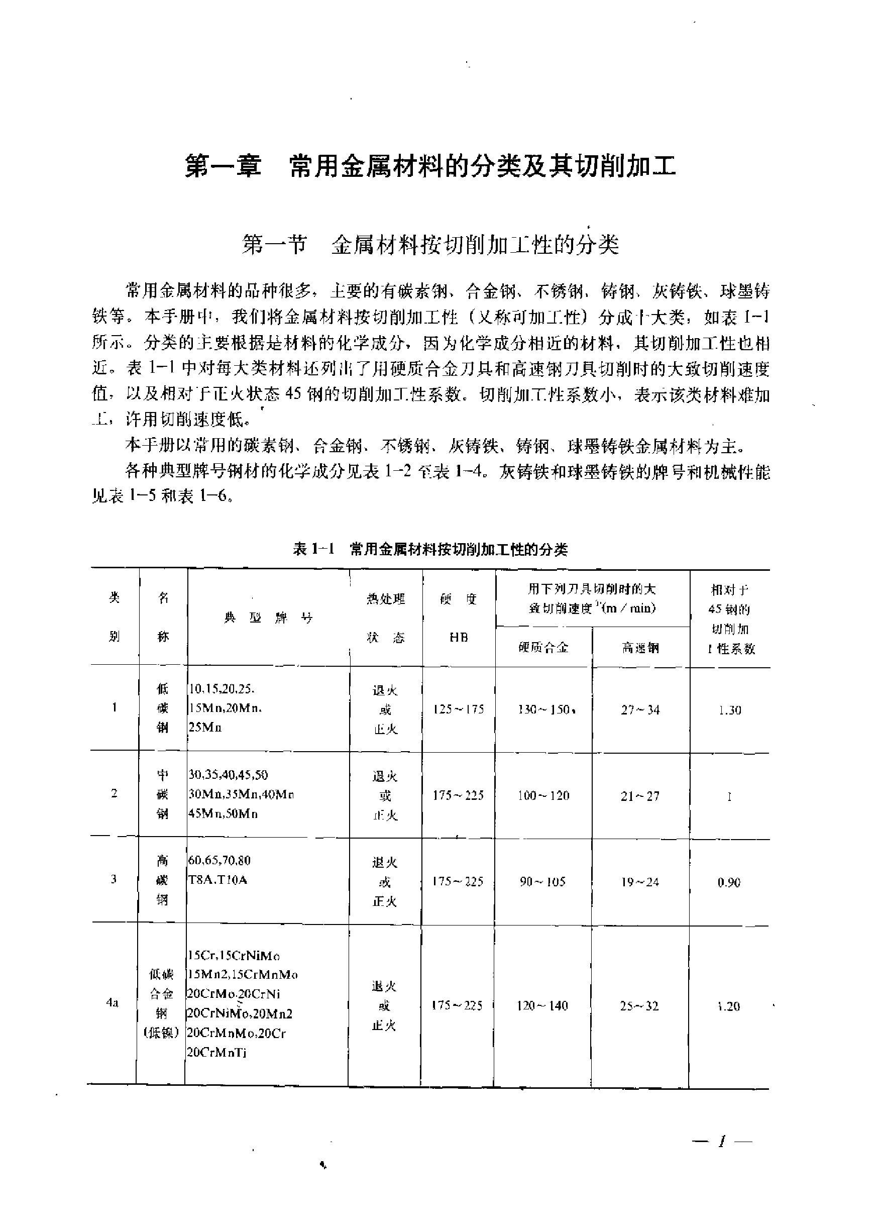 3.常用金属材料切削数据手册+书签.pdf 第6页