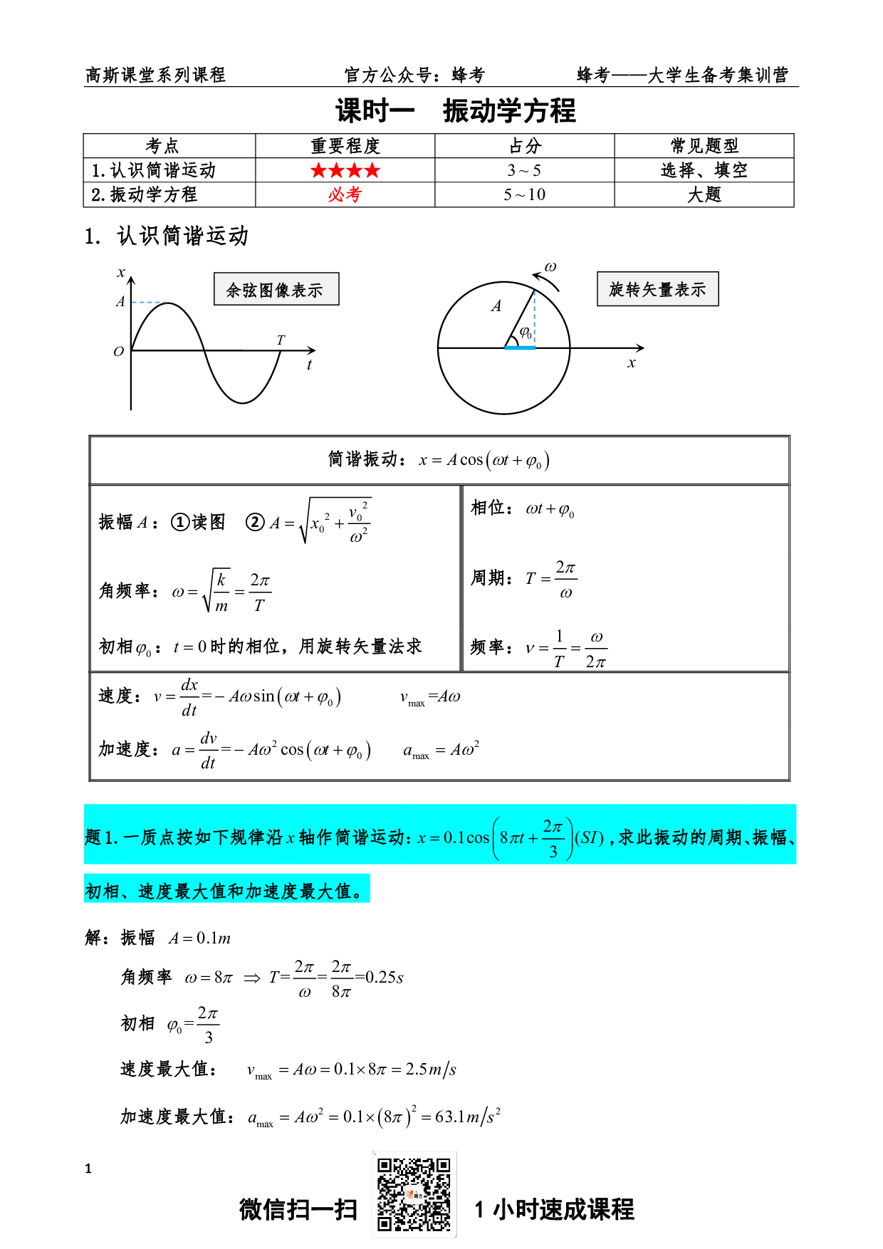 《振动与波动》讲义笔记【高斯课堂】.pdf 第2页