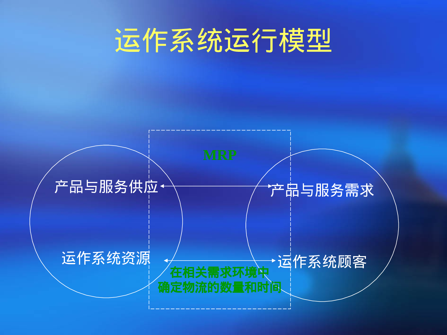 物料需求计划制造资源计划.ppt 第2页