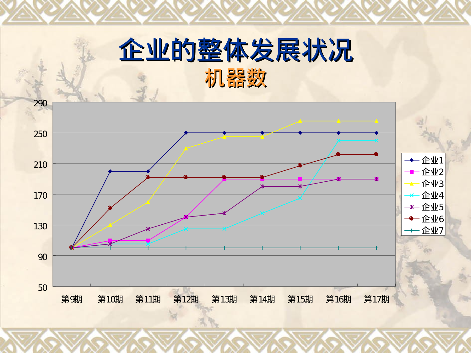 企业决策模拟报告.ppt 第4页
