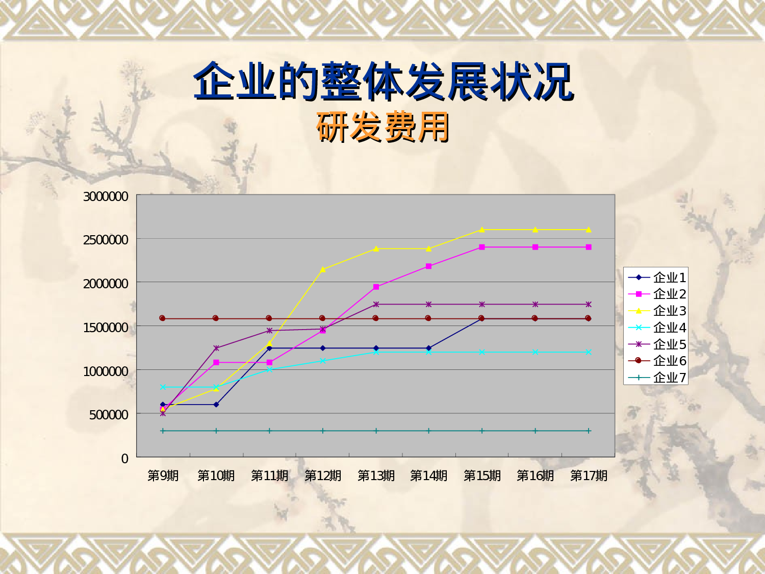 企业决策模拟报告.ppt 第5页