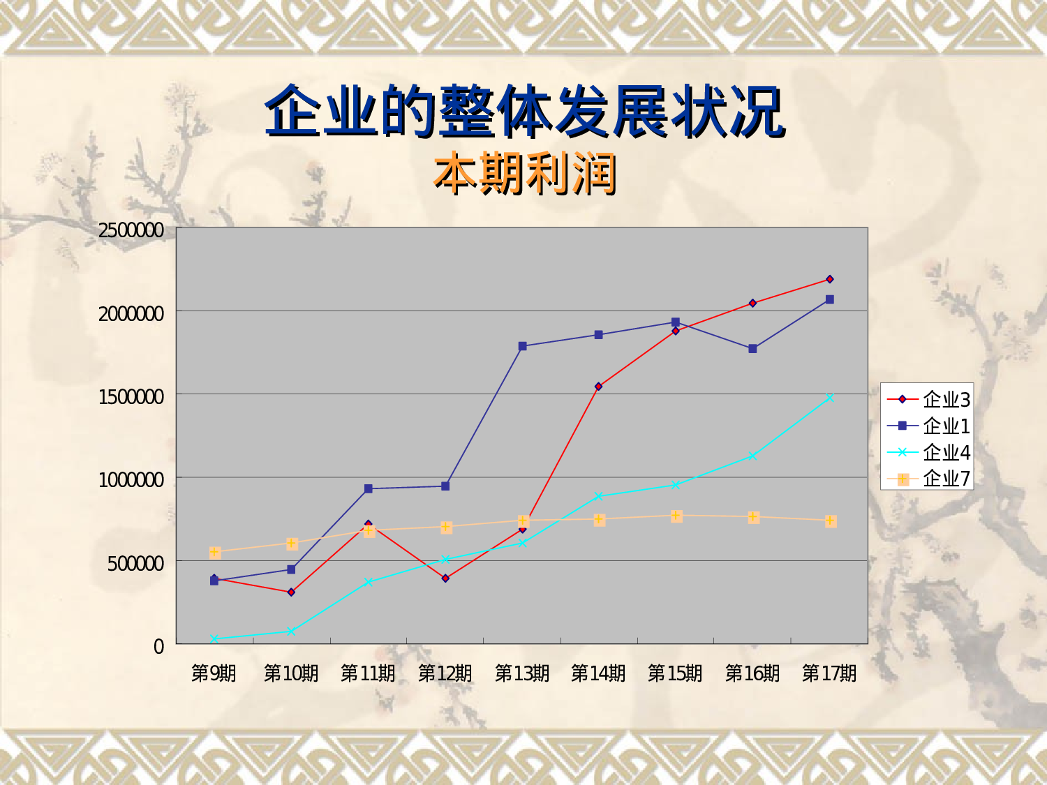企业决策模拟报告.ppt 第6页