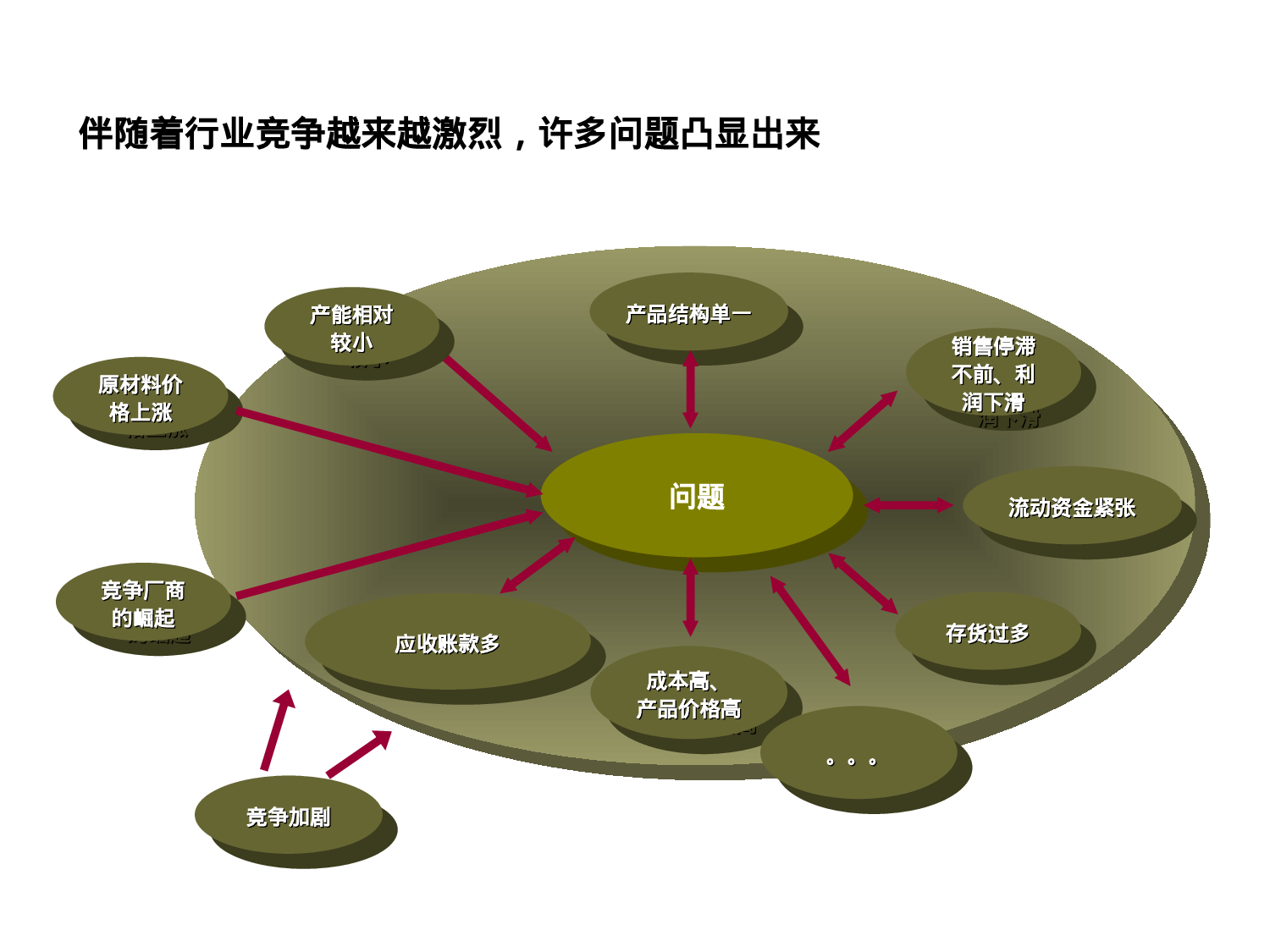 企业管理调查报告.ppt 第5页