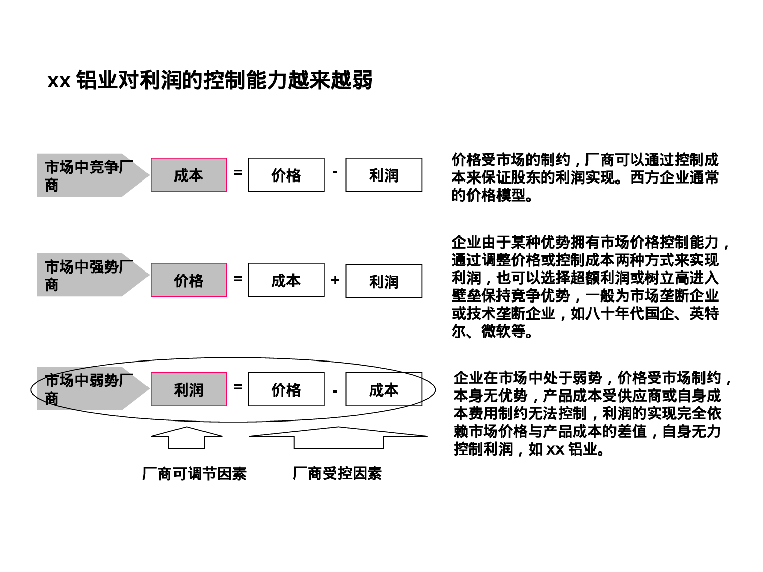 企业管理调查报告.ppt 第6页