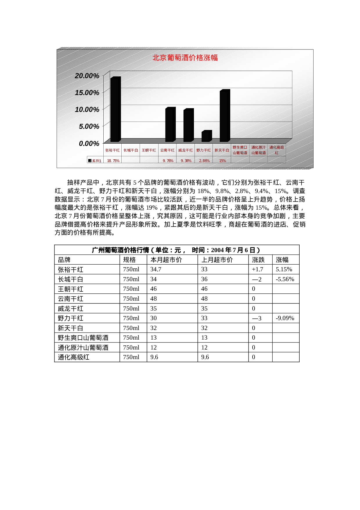 葡萄酒行业市场分析报告.doc 第2页