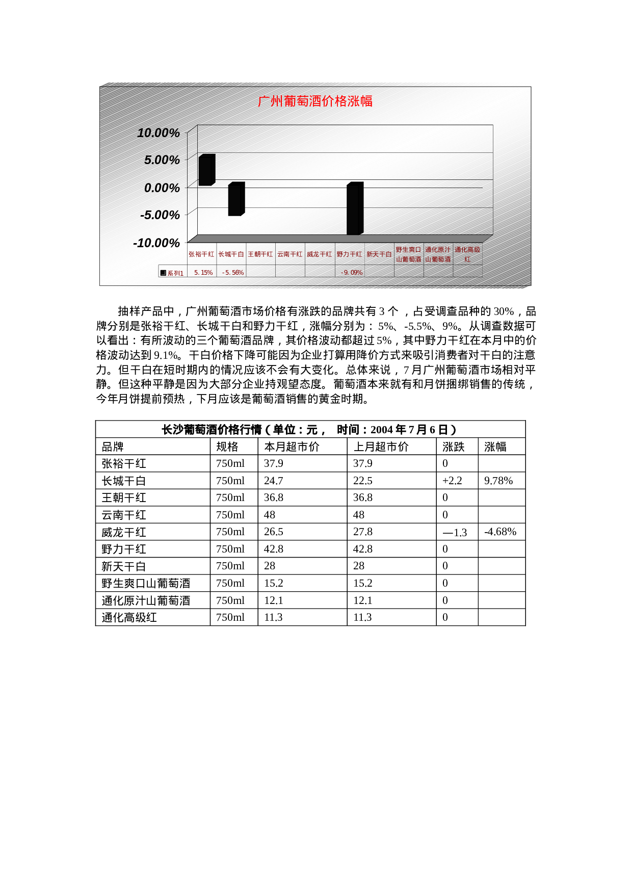 葡萄酒行业市场分析报告.doc 第3页