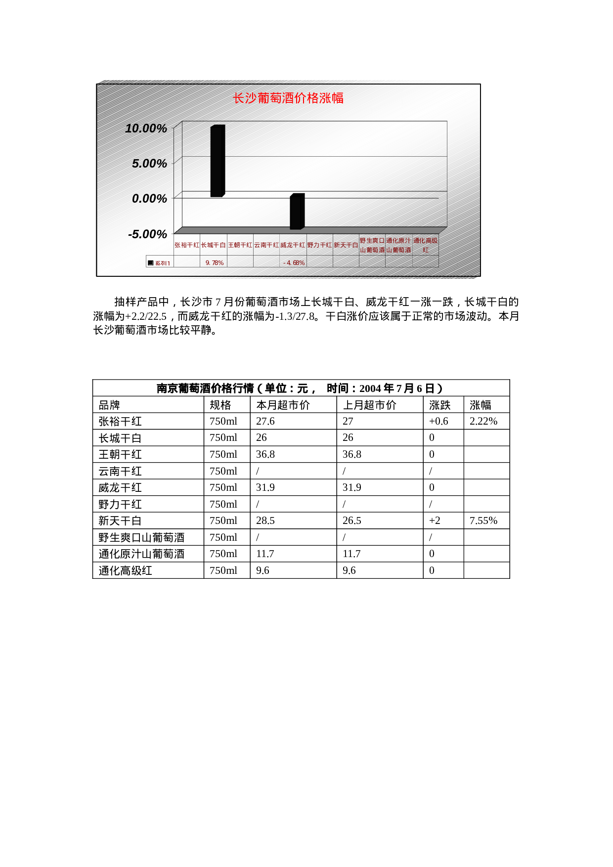 葡萄酒行业市场分析报告.doc 第4页