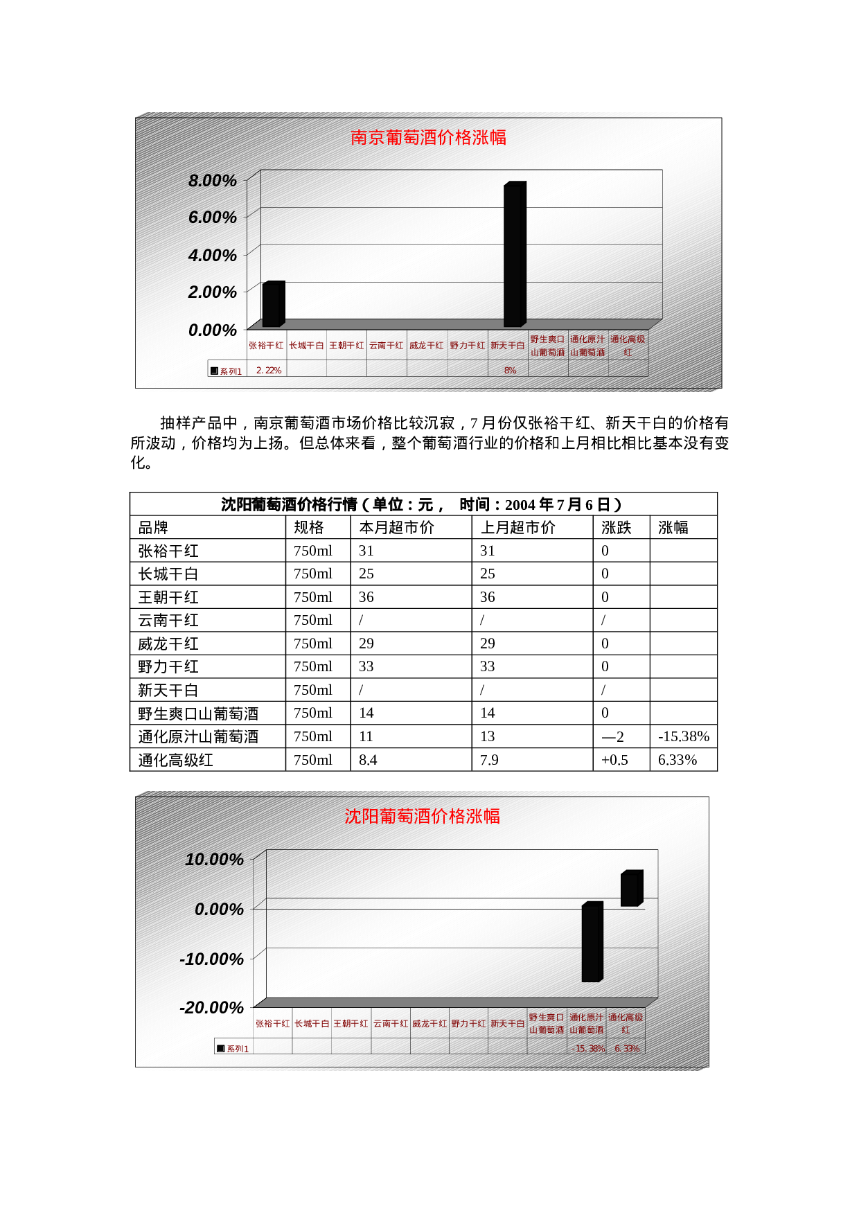 葡萄酒行业市场分析报告.doc 第5页