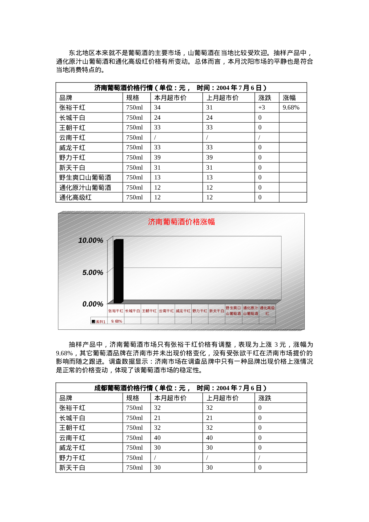 葡萄酒行业市场分析报告.doc 第6页